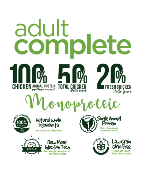 fresh pollo Pienso de Perro