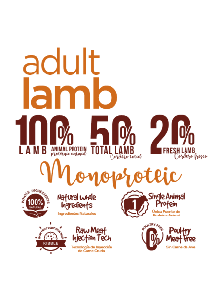 fresh cordero Pienso de Perro