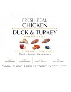 zen pollo, pato y pavo country’s best 2